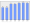 Evolucion de la populacion 1962-2008