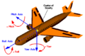 Axis labels