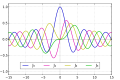 2D function plot