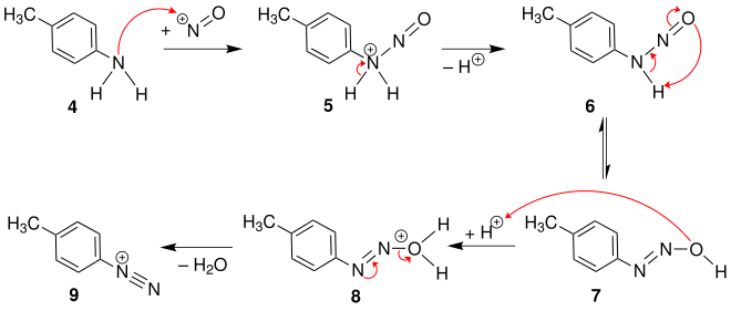 Mechanismus der Diazotierung