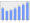 Evolucion de la populacion 1962-2008