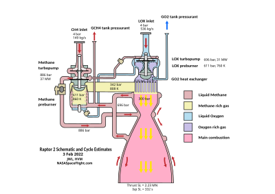 Raptor 2 rocket engine cycle diagram with estimates from open-source information and analysis