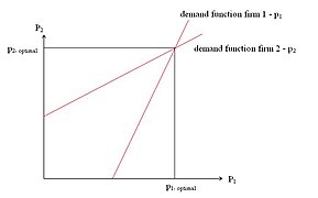 Berntrand differenciated.jpg