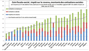 Coin fiscal OCDE.png