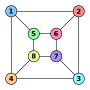 Thumbnail for Graph isomorphism