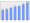 Evolucion de la populacion 1962-2008