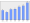 Evolucion de la populacion 1962-2008