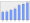 Evolucion de la populacion 1962-2008