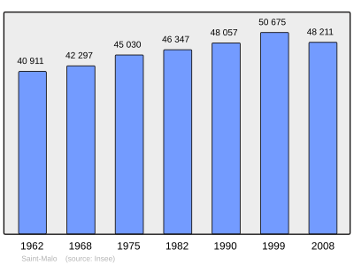 Referanse: INSEE