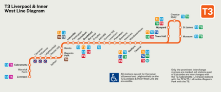 T3 Liverpool & Inner West Line