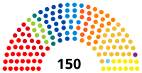 Elecciones federales de Bélgica de 2010