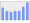 Evolucion de la populacion 1962-2008