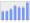 Evolucion de la populacion 1962-2008