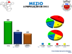 Evolução da População 1864 / 2011