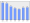 Evolucion de la populacion 1962-2008