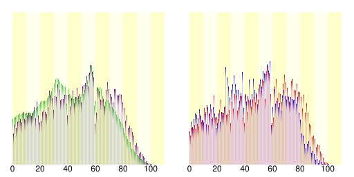 多气町人口分布图