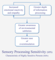 ◣OW◢ 05:18, 7 August 2019 - Sensory Processing Sensitivity characteristics (PNG)