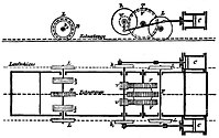 Maschine mit einem Trieb­zahnrad T, das mit Blindwelle b1 und Übersetzung von den Zylindern C angetrieben wird. Hintere Laufachse L mit Brems­zahnrad und Bremsscheiben b2