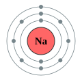 Sodium - Na - 11