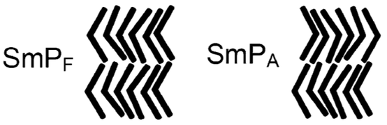 Lamellar (layer) organization of bent-rod calamitic mesogens, including the smectic PF and PA phases[2]