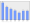 Evolucion de la populacion 1962-2008