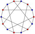 The chromatic number of the Heawood graph is 2.