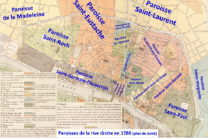 Paroisses rive droite en 1786