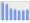 Evolucion de la populacion 1962-2008