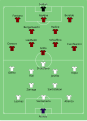 English: Line-ups for the 1958 European Cup Final between Real Madrid and Milan