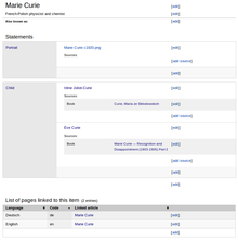 Screen shot of a sparse Wikidata data item for Marie Curie.