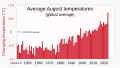 ◣OW◢ 06:54, 10 November 2023 — 1940- August global avg temp (SVG)