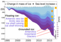 ◣The Cryosphere◢ 21:32, 26 January 2021 — Cryosphere - Floating and grounded ice - imbalance (date thru 2017) (PNG)