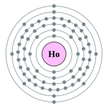 钬的电子層（2, 8, 18, 29, 8, 2）