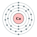 Cobalt - Co - 27