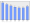 Evolucion de la populacion 1962-2008