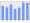 Evolucion de la populacion 1962-2008