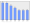 Evolucion de la populacion 1962-2008