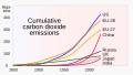 ◣OW◢ 03:03, 6 September 2023 — 1850- Cumulative emissions (SVG)