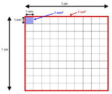 A diagram showing the conversion factor between different areas