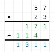 Diagrama de largo multiplicacion