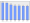 Evolucion de la populacion 1962-2008