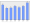 Evolucion de la populacion 1962-2008