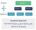 Sandwich approach