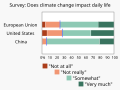 ◣OW◢ 22:35, 24 August 2021 — 20210824 Survey - climate change impact on daily life (Europe, US, China) (SVG)