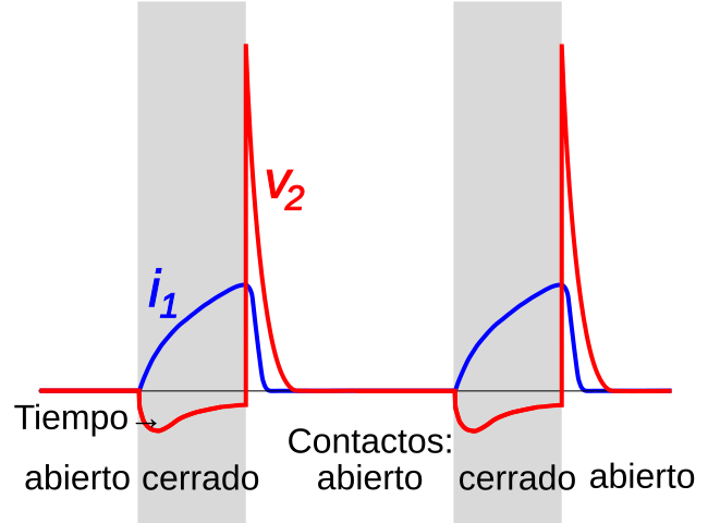 File:Induction coil waveforms(es).svg