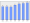 Evolucion de la populacion 1962-2008