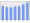 Evolucion de la populacion 1962-2008