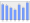 Evolucion de la populacion 1962-2008