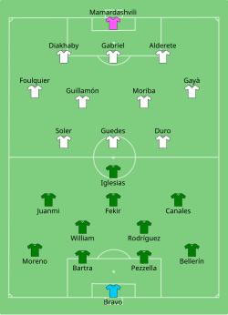 Aufstellung Betis Sevilla gegen FC Valencia