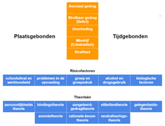 Overzicht criminaliteit.png